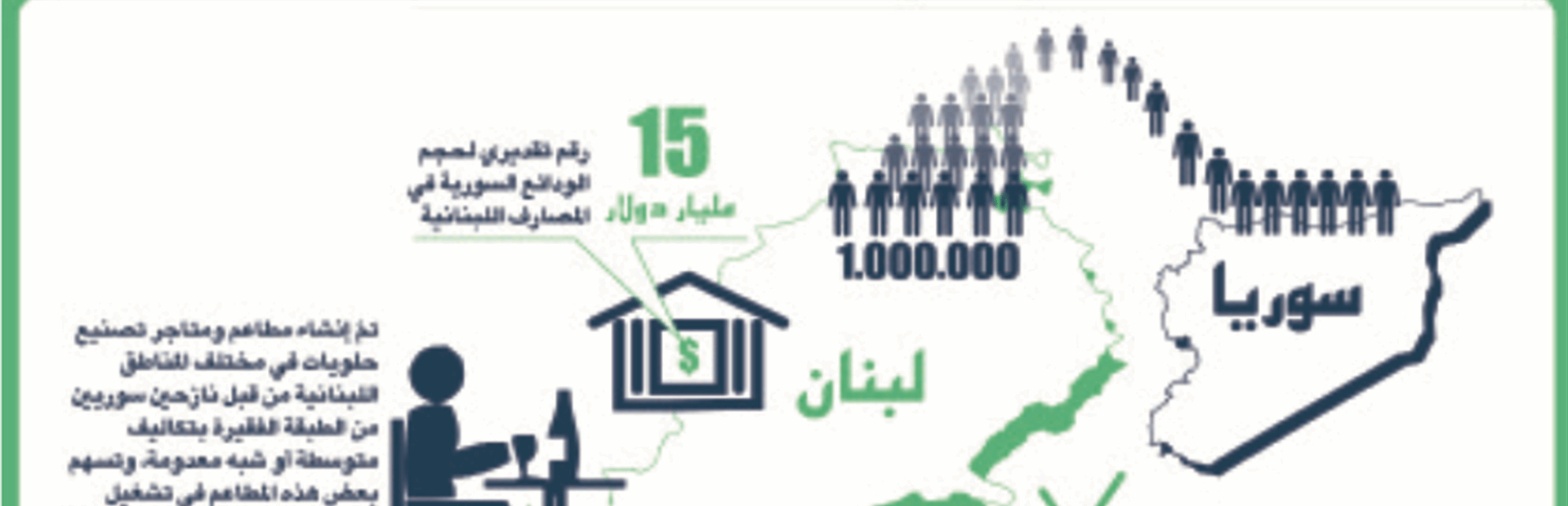 النزوح السوري: فوائد اقتصاديّة لمأساة إنسانيّة