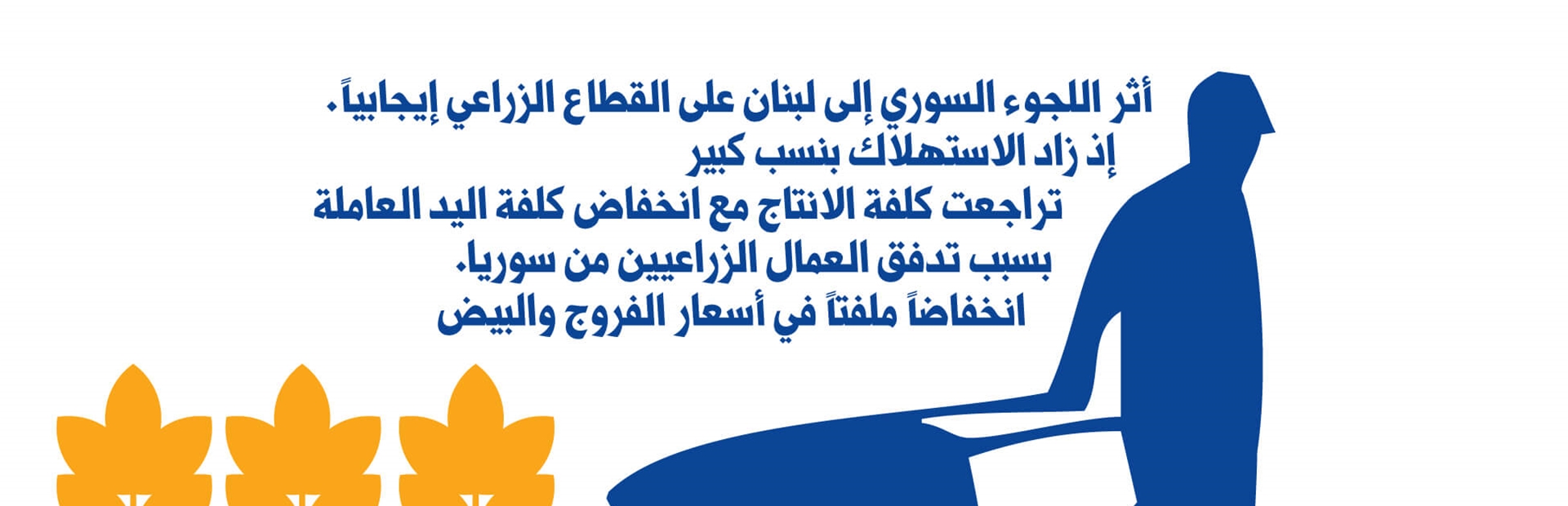 اللاجئون السوريون في لبنان: تحريك موضعي   للإقتصاد وارتفاع في معدلات الفقر والبطالة