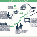 النزوح السوري: فوائد اقتصاديّة لمأساة إنسانيّة
