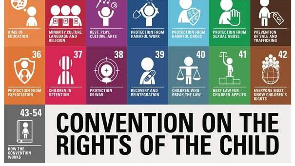 Convention on the rights of child