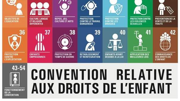 Convention relative aux droits de l'enfant